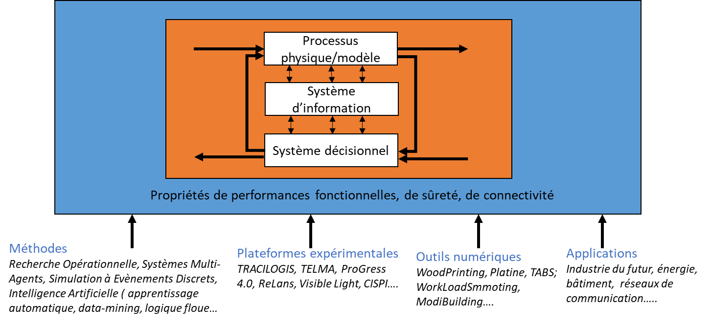 MPSI Research
