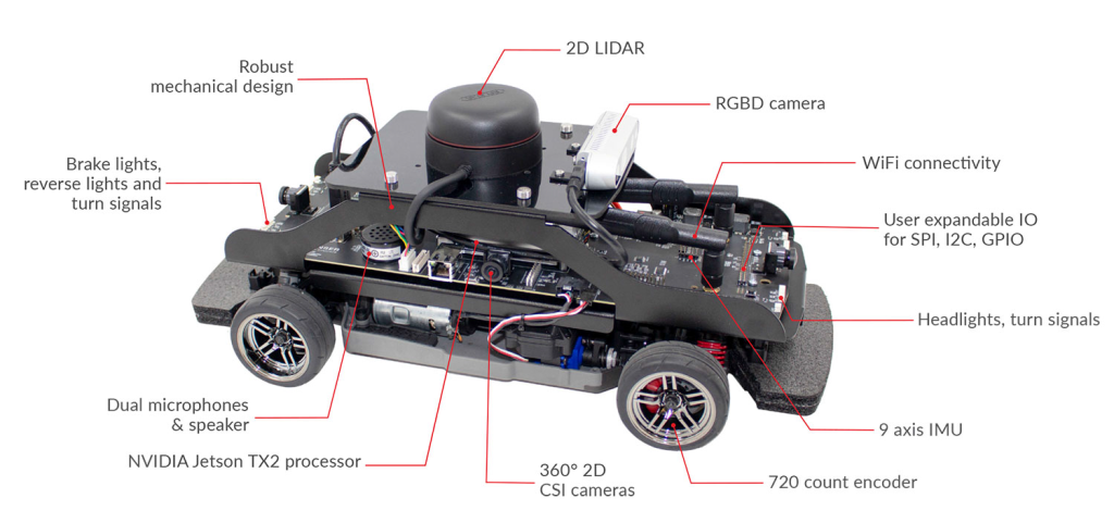 AI2car Lab : Plateforme de développement pour les véhicules autonomes