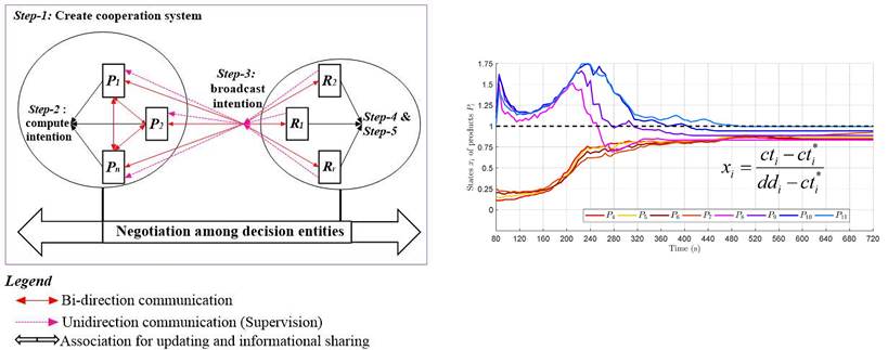 Tracilogis – CP2 : Cellule de Production Cyber-Physique