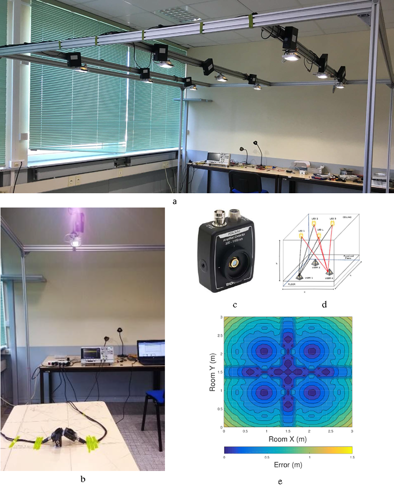 Visible Light Positioning